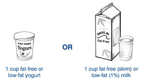 Примери 1 сервирања млека
